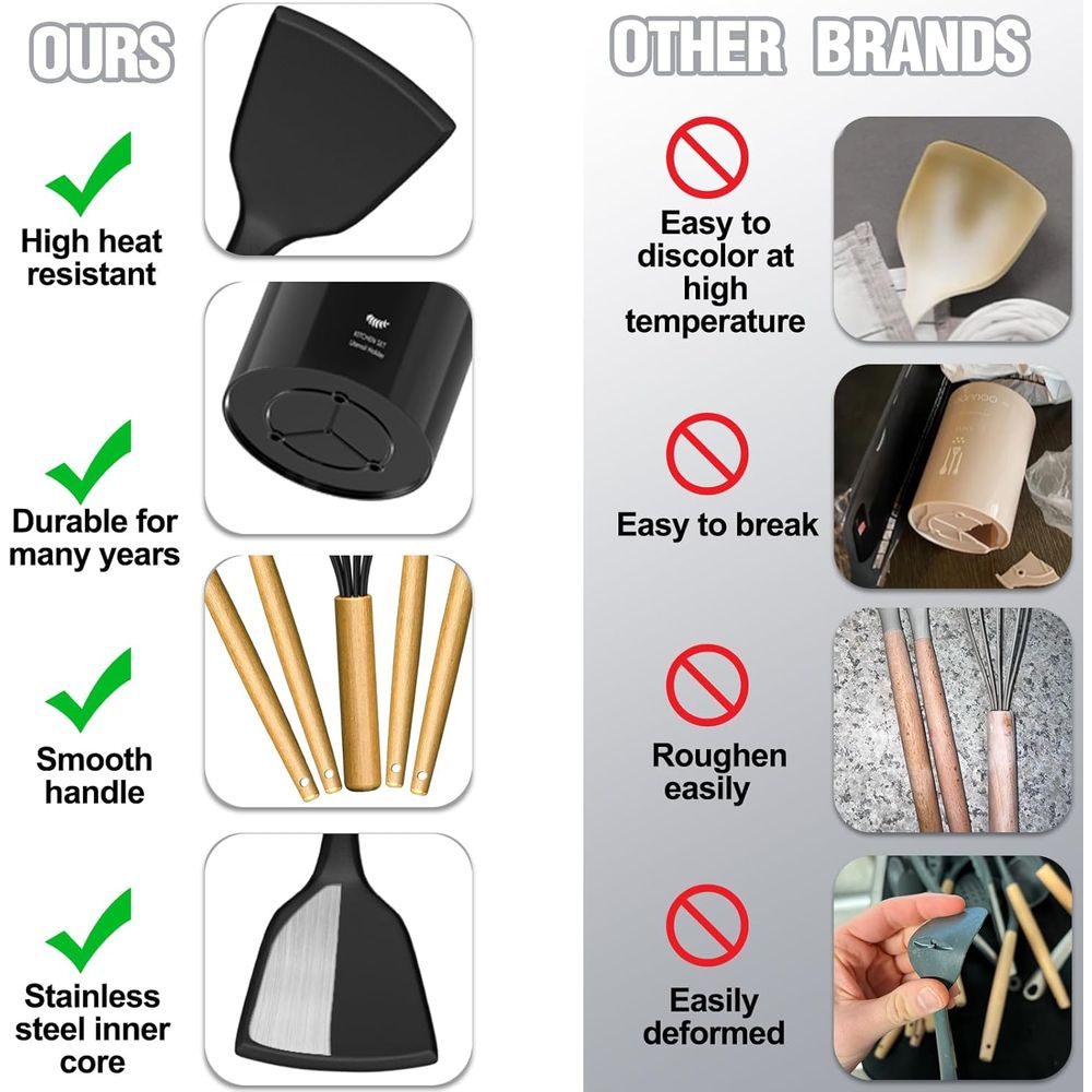 Mutfak Gereçleri Seti - 34 Par - Kitchen Gadgets Holder incelemesi ve fiyatı